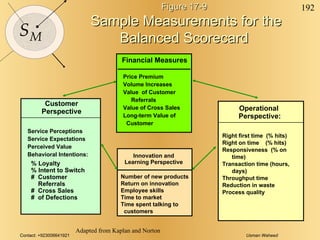 Figure 17-9 Sample Measurements for the  Balanced Scorecard Adapted from Kaplan and Norton Innovation and Learning Perspective Customer Perspective Service Perceptions  Service Expectations Perceived Value Behavioral Intentions: Operational Perspective: Right first time  (% hits) Right on time  (% hits) Responsiveness  (% on time) Transaction time (hours, days) Throughput time Reduction in waste Process quality Financial Measures Price Premium Volume Increases Value  of Customer Referrals Value of Cross Sales Long-term Value of Customer % Loyalty % Intent to Switch #  Customer Referrals #  Cross Sales #  of Defections Number of new products Return on innovation Employee skills Time to market Time spent talking to customers 