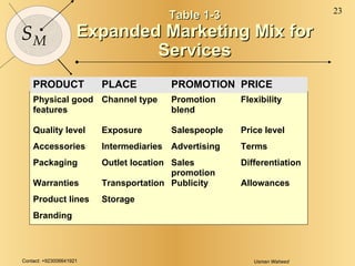 Table 1-3 Expanded Marketing Mix for Services 