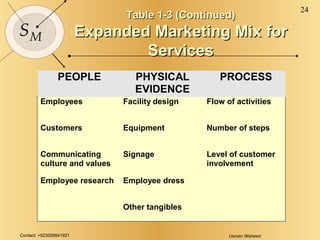 Table 1-3 (Continued) Expanded Marketing Mix for Services 