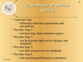 Gaps Model of Service Quality Customer Gap: difference between expectations and perceptions Provider Gap 1: not knowing what customers expect Provider Gap 2: not having the right service designs and standards Provider Gap 3: not delivering to service standards Provider Gap 4: not matching performance to promises Part 1 Opener 