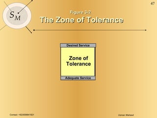 Figure 3-2 The Zone of Tolerance   Adequate Service Desired Service Zone of Tolerance 