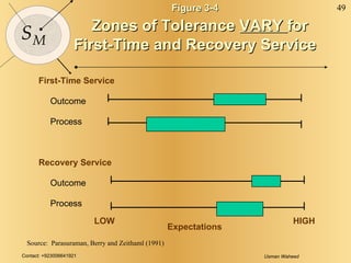 Figure 3-4 Zones of Tolerance  VARY  for First-Time and Recovery Service First-Time Service Outcome Process Outcome Process Recovery Service Expectations LOW HIGH Source:  Parasuraman, Berry and Zeithaml (1991) 
