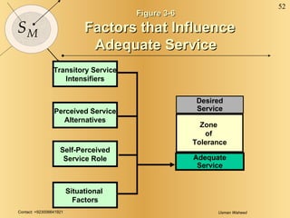 Figure 3-6 Factors that Influence Adequate Service Desired Service Adequate Service Zone  of  Tolerance Self-Perceived Service Role Situational  Factors Perceived Service Alternatives Transitory Service Intensifiers 