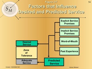Figure 3-7 Factors that Influence Desired and Predicted Service Desired Service Adequate Service Zone  of  Tolerance Predicted Service Explicit Service Promises Implicit Service Promises Word-of-Mouth Past Experience 