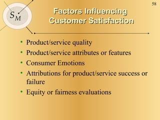 Factors Influencing  Customer Satisfaction Product/service quality Product/service attributes or features Consumer Emotions Attributions for product/service success or failure Equity or fairness evaluations 