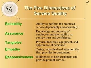 The Five Dimensions of  Service Quality Ability to perform the promised service dependably and accurately.  Knowledge and courtesy of employees and their ability to convey trust and confidence. Physical facilities, equipment, and appearance of personnel.  Caring, individualized attention the firm provides its customers. Willingness to help customers and provide prompt service. T angibles R eliability R esponsiveness A ssurance E mpathy 