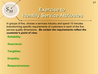 Exercise to  Identify Service Attributes In groups of five, choose a services industry and spend 10 minutes brainstorming specific requirements of customers in each of the five service quality dimensions.  Be certain the requirements reflect the customer’s point of view. Reliability: Assurance: Tangibles: Empathy: Responsiveness: 