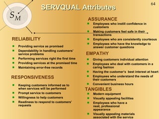 SERVQUAL Attributes Providing service as promised Dependability in handling customers’ service problems Performing services right the first time Providing services at the promised time Maintaining error-free records Keeping customers informed as to when services will be performed Prompt service to customers Willingness to help customers Readiness to respond to customers’ requests RELIABILITY RESPONSIVENESS Employees who instill confidence in customers Making customers feel safe in their transactions Employees who are consistently courteous Employees who have the knowledge to answer customer questions ASSURANCE Giving customers individual attention Employees who deal with customers in a caring fashion Having the customer’s  best interest at heart Employees who understand the needs of their customers Convenient business hours EMPATHY Modern equipment Visually appealing facilities Employees who have a neat, professional appearance Visually appealing materials associated with the service TANGIBLES 