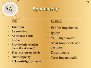 Spontaneity Take time Be attentive Anticipate needs Listen Provide information (even if not asked) Treat customers fairly Show empathy Acknowledge by name Exhibit impatience Ignore Yell/laugh/swear Steal from or cheat a customer Discriminate Treat impersonally DO   DON’T 