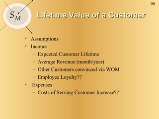 Lifetime Value of a Customer Assumptions Income Expected Customer Lifetime Average Revenue (month/year) Other Customers convinced via WOM Employee Loyalty?? Expenses Costs of Serving Customer Increase?? 