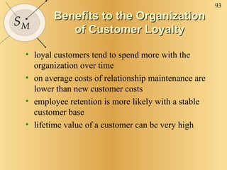 Benefits to the Organization of Customer Loyalty loyal customers tend to spend more with the organization over time on average costs of relationship maintenance are lower than new customer costs employee retention is more likely with a stable customer base lifetime value of a customer can be very high 