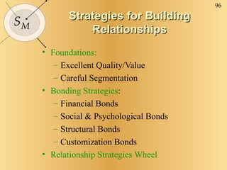 Strategies for Building Relationships Foundations:  Excellent Quality/Value Careful Segmentation Bonding Strategies : Financial Bonds Social & Psychological Bonds Structural Bonds Customization Bonds Relationship Strategies Wheel 