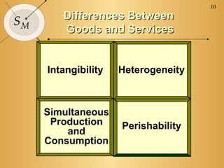 10
        Differences Between
SM
        Goods and Services


     Intangibility   Heterogeneity



     Simultaneous
      Production     Perishability
         and
     Consumption
 