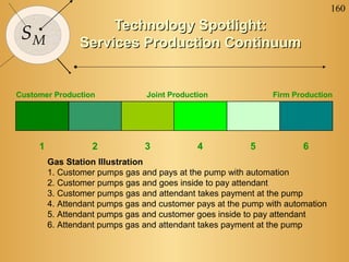 160
                     Technology Spotlight:
 SM             Services Production Continuum


Customer Production              Joint Production              Firm Production




     1             2            3             4           5            6
         Gas Station Illustration
         1. Customer pumps gas and pays at the pump with automation
         2. Customer pumps gas and goes inside to pay attendant
         3. Customer pumps gas and attendant takes payment at the pump
         4. Attendant pumps gas and customer pays at the pump with automation
         5. Attendant pumps gas and customer goes inside to pay attendant
         6. Attendant pumps gas and attendant takes payment at the pump
 