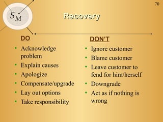 70

SM               Recovery

  DO                     DON’T
• Acknowledge           • Ignore customer
  problem               • Blame customer
• Explain causes        • Leave customer to
• Apologize               fend for him/herself
• Compensate/upgrade    • Downgrade
• Lay out options       • Act as if nothing is
• Take responsibility     wrong
 