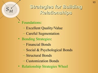 95
            Strategies for Building
SM
                Relationships
     • Foundations:
        – Excellent Quality/Value
        – Careful Segmentation
     • Bonding Strategies:
        – Financial Bonds
        – Social & Psychological Bonds
        – Structural Bonds
        – Customization Bonds
     • Relationship Strategies Wheel
 
