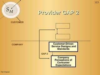 113
SM
CUSTOMER
COMPANY
GAP 2
Customer-Driven
Service Designs and
Standards
Company
Perceptions of
Consumer
Expectations
Provider GAP 2Provider GAP 2
Part 3 Opener
 