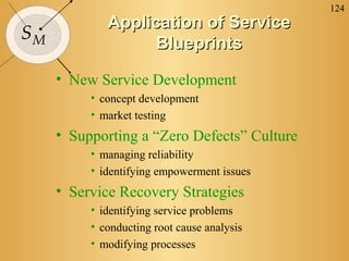 124
SM
Application of ServiceApplication of Service
BlueprintsBlueprints
• New Service Development
• concept development
• market testing
• Supporting a “Zero Defects” Culture
• managing reliability
• identifying empowerment issues
• Service Recovery Strategies
• identifying service problems
• conducting root cause analysis
• modifying processes
 