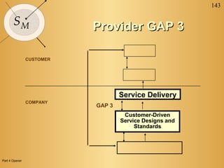 143
SM
CUSTOMER
COMPANY
Provider GAP 3Provider GAP 3
Service Delivery
GAP 3
Customer-Driven
Service Designs and
Standards
Part 4 Opener
 