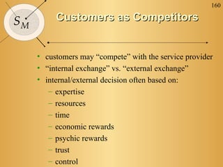160
SM
Customers as CompetitorsCustomers as Competitors
• customers may “compete” with the service provider
• “internal exchange” vs. “external exchange”
• internal/external decision often based on:
– expertise
– resources
– time
– economic rewards
– psychic rewards
– trust
– control
 