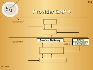 174
SM
CUSTOMER
COMPANY
External
Communications
to CustomersGAP 4
Service Delivery
Provider GAP 4Provider GAP 4
Part 5 Opener
 