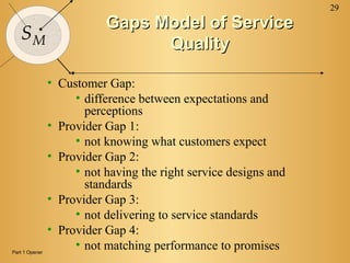 29
SM
Gaps Model of ServiceGaps Model of Service
QualityQuality
• Customer Gap:
• difference between expectations and
perceptions
• Provider Gap 1:
• not knowing what customers expect
• Provider Gap 2:
• not having the right service designs and
standards
• Provider Gap 3:
• not delivering to service standards
• Provider Gap 4:
• not matching performance to promisesPart 1 Opener
 
