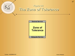 Contact: +923006641921 Usman Waheed
47
SM
Figure 3-2Figure 3-2
The Zone of ToleranceThe Zone of Tolerance
Adequate Service
Desired Service
Zone of
Tolerance
 