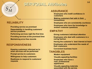 64
SM
SERVQUAL AttributesSERVQUAL Attributes
Providing service as promised
Dependability in handling customers’
service problems
Performing services right the first time
Providing services at the promised time
Maintaining error-free records
Keeping customers informed as to
when services will be performed
Prompt service to customers
Willingness to help customers
Readiness to respond to customers’
requests
RELIABILITY
RESPONSIVENESS
Employees who instill confidence in
customers
Making customers feel safe in their
transactions
Employees who are consistently courteous
Employees who have the knowledge to
answer customer questions
ASSURANCE
Giving customers individual attention
Employees who deal with customers in a
caring fashion
Having the customer’s best interest at heart
Employees who understand the needs of
their customers
Convenient business hours
EMPATHY
Modern equipment
Visually appealing facilities
Employees who have a
neat, professional
appearance
Visually appealing materials
associated with the service
TANGIBLES
 