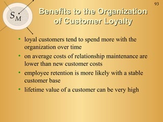 93
SM
Benefits to the OrganizationBenefits to the Organization
of Customer Loyaltyof Customer Loyalty
• loyal customers tend to spend more with the
organization over time
• on average costs of relationship maintenance are
lower than new customer costs
• employee retention is more likely with a stable
customer base
• lifetime value of a customer can be very high
 