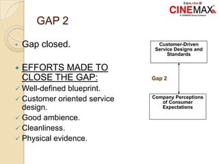 GAP 2
• Gap closed.
 EFFORTS MADE TO
CLOSE THE GAP:
 Well-defined blueprint.
 Customer oriented service
design.
 Good ambience.
 Cleanliness.
 Physical evidence.
Customer-Driven
Service Designs and
Standards
Company Perceptions
of Consumer
Expectations
Gap 2
 