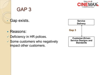 GAP 3
• Gap exists.
 Reasons:
 Deficiency in HR polices.
 Some customers who negatively
impact other customers.
Service
Delivery
Customer-Driven
Service Designs and
Standards
Gap 3
 