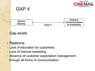 GAP 4
• Gap exists.
 Reasons:
 Lack of education for customers
 Lack of Internal marketing.
 Absence of customer expectation management
through all forms of communication.
Service
Delivery
External
Communications
to CustomersGap 4
 