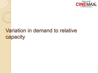 Variation in demand to relative
capacity
 