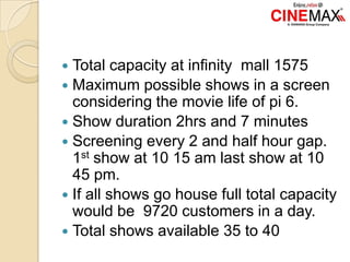  Total capacity at infinity mall 1575
 Maximum possible shows in a screen
considering the movie life of pi 6.
 Show duration 2hrs and 7 minutes
 Screening every 2 and half hour gap.
1st show at 10 15 am last show at 10
45 pm.
 If all shows go house full total capacity
would be 9720 customers in a day.
 Total shows available 35 to 40
 