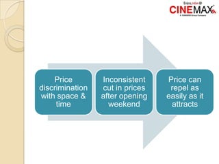 Price
discrimination
with space &
time
Inconsistent
cut in prices
after opening
weekend
Price can
repel as
easily as it
attracts
 