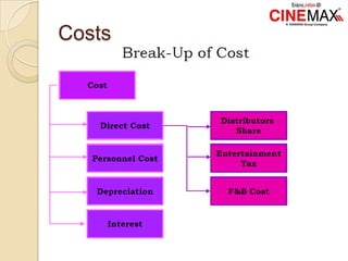 Costs
 