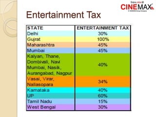 Entertainment Tax
 