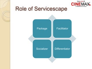 Role of Servicescape
Package Facilitator
Socializer Differentiator
 