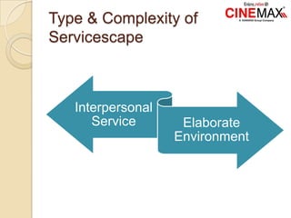 Type & Complexity of
Servicescape
Interpersonal
Service Elaborate
Environment
 