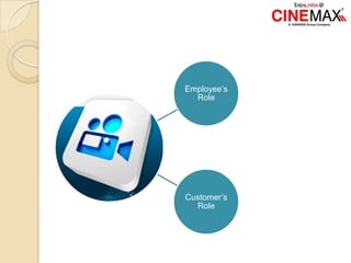 Employee’s
Role
Customer’s
Role
 