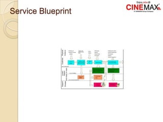 Service Blueprint
 