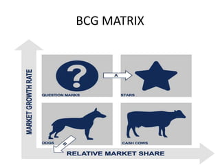BCG MATRIX
 