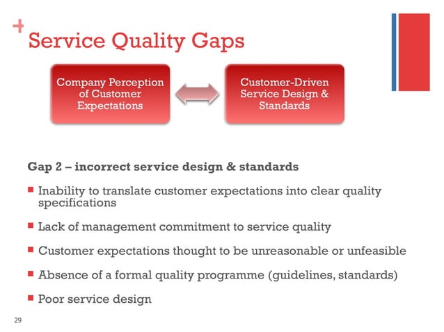 Services marketing service quality