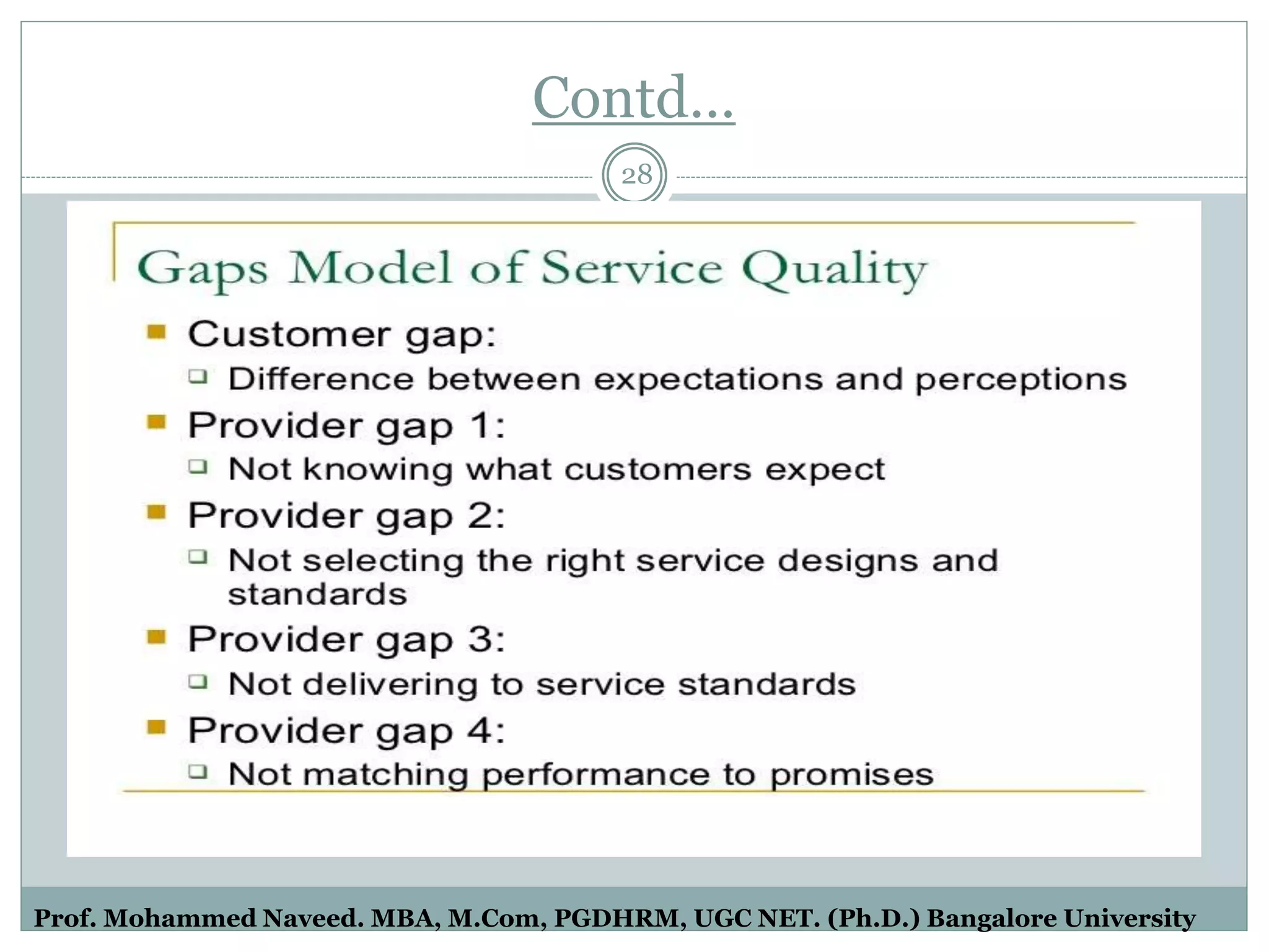 Contd…
28
Prof. Mohammed Naveed. MBA, M.Com, PGDHRM, UGC NET. (Ph.D.) Bangalore University
 