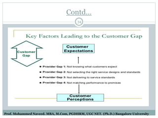 Services Marketing Module 1 As Per New Vtu Syllabus Services Marketing Module 1 As Per New Vtu Syllabus