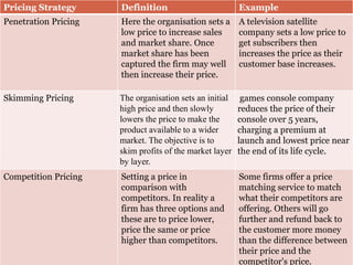 Services Marketing Mix Product Price Place Promotion