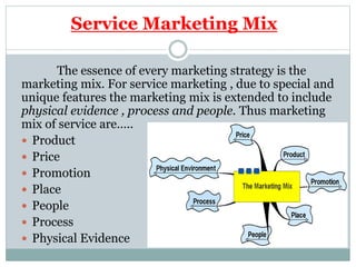 Services Marketing Mix Product Price Place Promotion