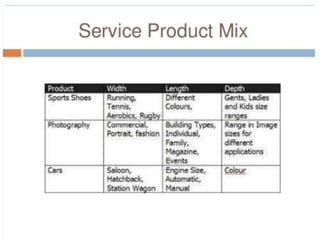 Services marketing mix - product, price, place, promotion