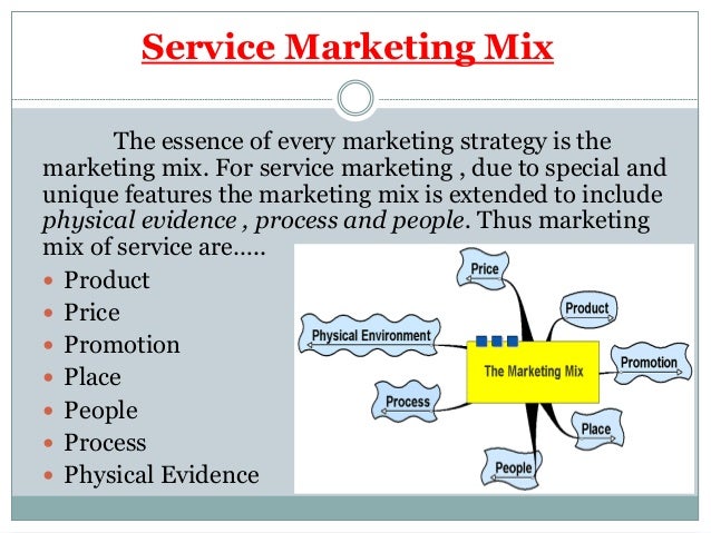 Service marketing mix