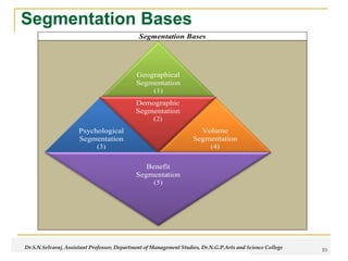 Services marketing (ppt slides) | PDF
